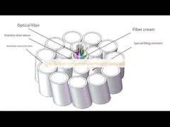 Sợi quang tổng hợp dây đất trên không