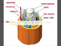 Cáp Micro thổi khí GYCFHTN với vỏ nylon cho thông tin liên lạc ngoài trời
