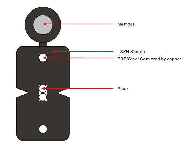 Sử dụng trong không khí FTTH tự hỗ trợ cáp thả sợi quang sử dụng trong nhà và ngoài trời