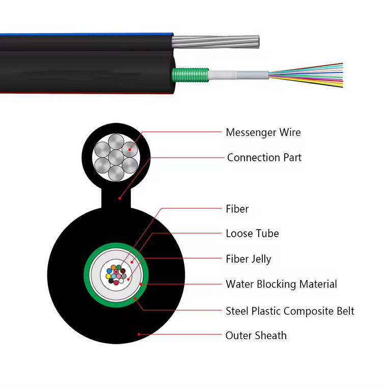 Cáp ống lỏng trung tâm ngoài trời tự hỗ trợ GYXTC8A/S Hình 8