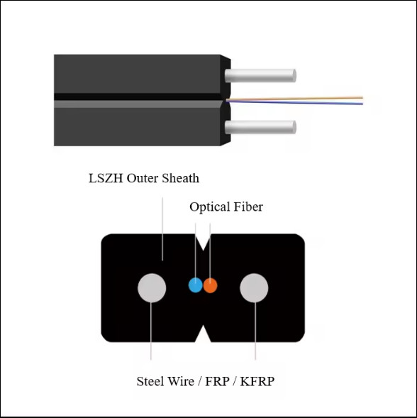GJXH 2 lõi FTTH trong nhà LZSH lớp vỏ cáp sợi quang cáp thả