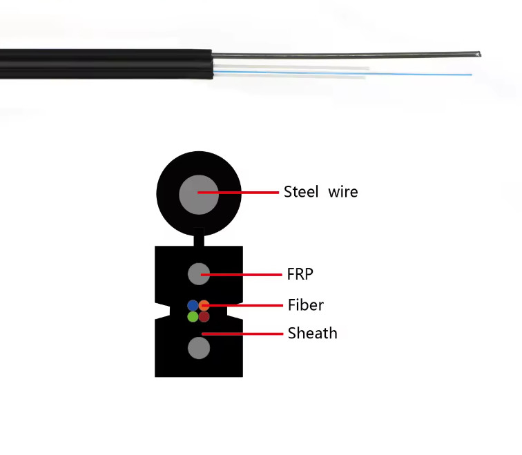 GJYXFCH 4 sợi FTTH trong nhà ngoài trời FRP lực thành viên cáp nhấp quang