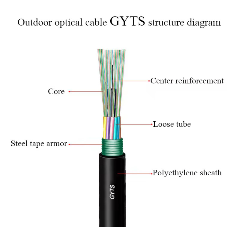 Cáp bọc thép ngoài trời GYTS chế độ đơn với G652D trực tiếp chôn trên cao