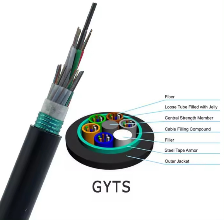 Cáp bọc thép ngoài trời GYTS chế độ đơn với G652D trực tiếp chôn trên cao