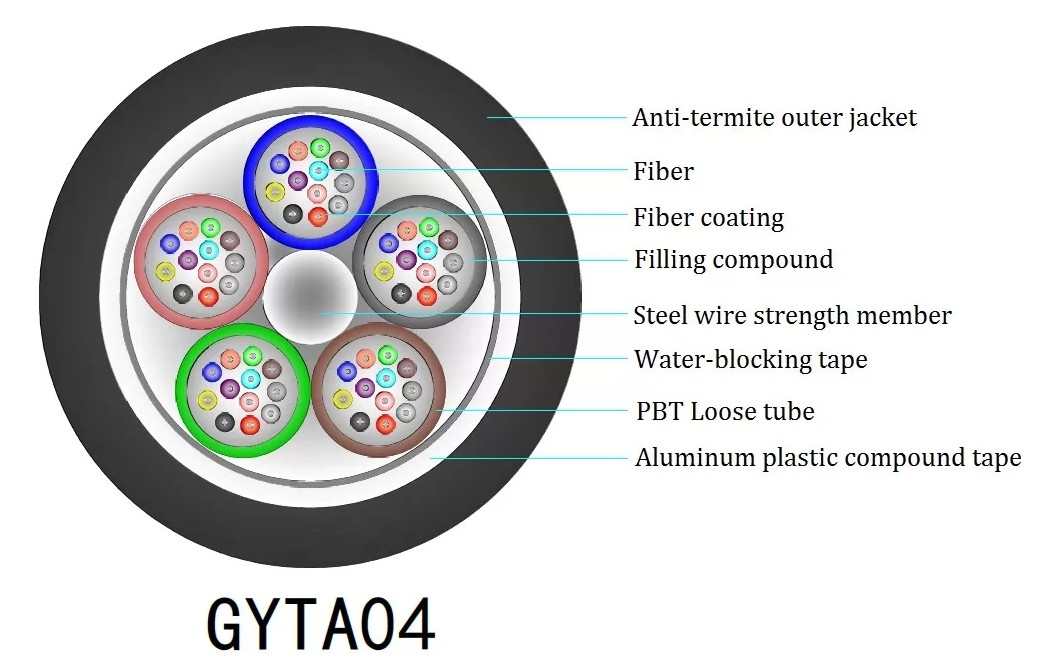 GYTA04 Cáp quang sợi ngoài trời với vỏ nhôm PE và chống mối chống gặm nhấm