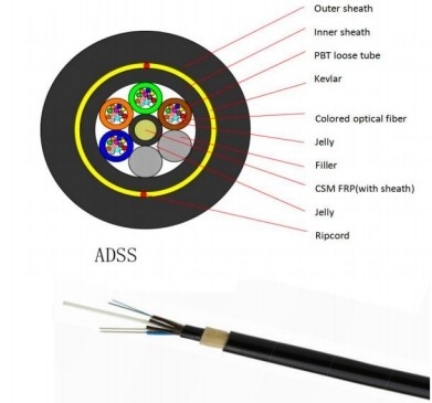 Cáp sợi quang ADSS 24 lõi 48 lõi 80 100 120 200m Span Fiber ADSS Tất cả các bộ đệm tự hỗ trợ ADSS