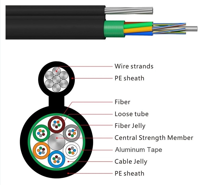 YTTX GYTC8A/GYTC8S 6 12 24 36 42 48 72 144 Hình ảnh không gian lõi 8 cáp sợi quang