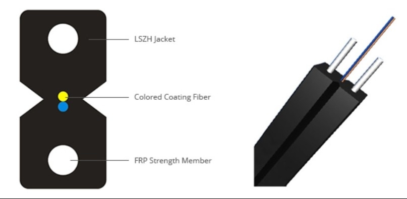 White LSZH Indoor Fiber Optic Drop Cable Giải pháp cuối cùng cho các kết nối trong nhà