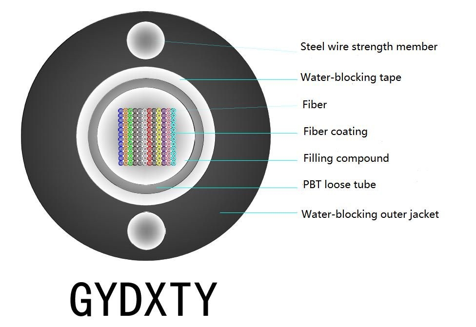 Mô hình sợi trong nhà FTTH Drop Cable G657A và chống thời tiết cho các giải pháp kết nối trong nhà