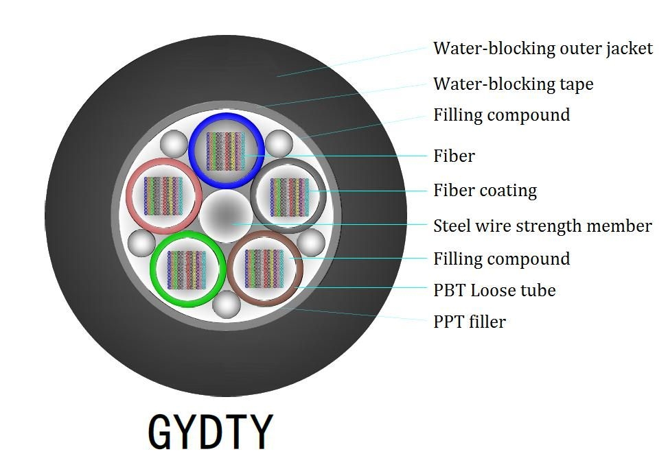Cáp rơi FTTH nội thất LSZH màu trắng với mô hình sợi G657A và vỏ cáp màu đen