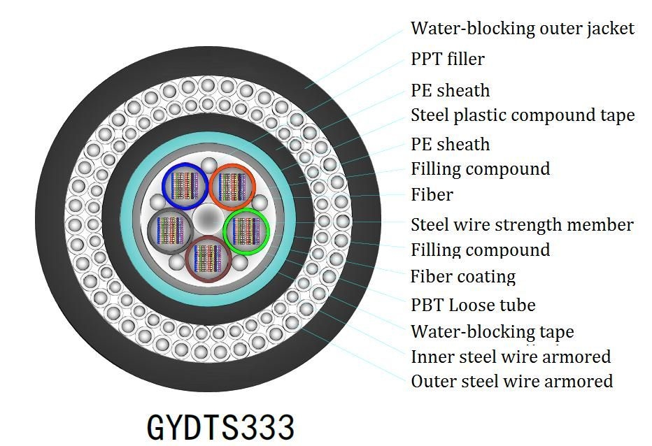 Cáp rơi phẳng FTTH trong nhà Yofc / Corning / Sumitomo Fiber cho hiệu suất tối ưu