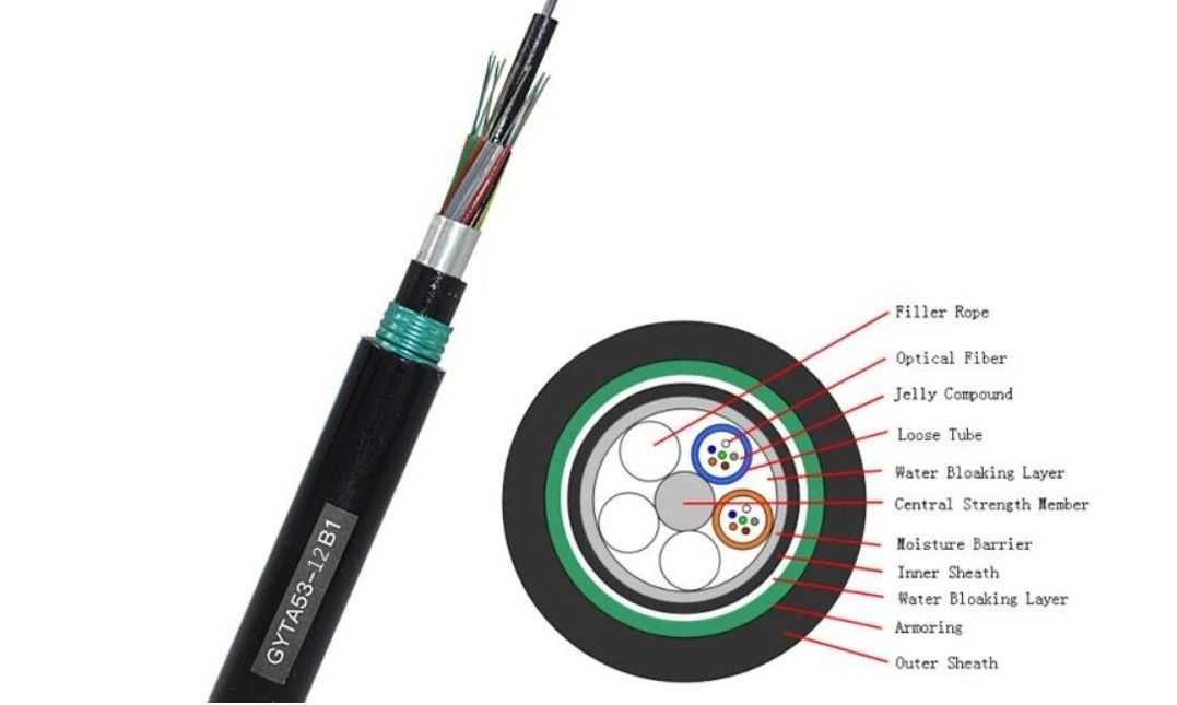 Cáp quang sợi chôn trực tiếp cho các ứng dụng chôn trực tiếp -20- 70 °C Cấu trúc SZ ống lỏng