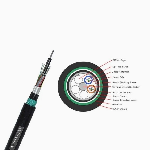 PBT bền cao ống lỏng sợi dây GYTA53 với thiết kế chôn cất và vật liệu bọc thép hợp kim nhôm