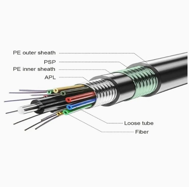 PBT bền cao ống lỏng sợi dây GYTA53 với thiết kế chôn cất và vật liệu bọc thép hợp kim nhôm