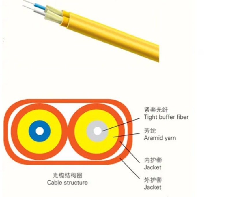 LSZH Vật liệu vỏ bên trong Cáp quang sợi trong nhà để truyền dữ liệu tốc độ trong cấu hình lõi 1-24