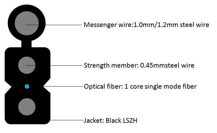 Cáp quang hình bướm kim loại ngoài trời với 1 lõi được giới thiệu