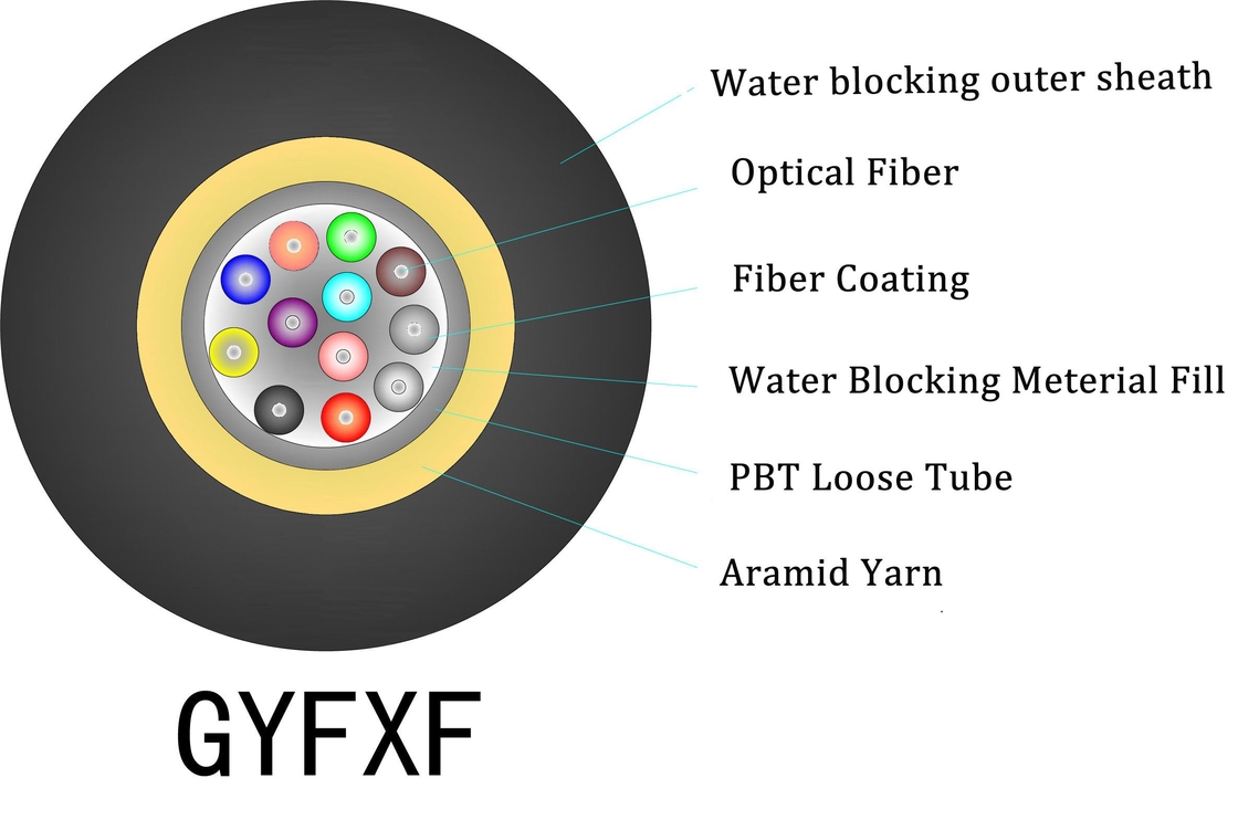 Cáp thả FTTH trong nhà LSZH lõi 1-4 đen để lắp đặt và kết nối mạng liền mạch