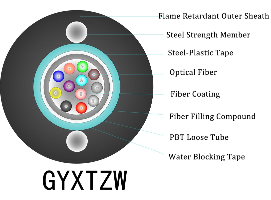 Cáp thả FTTH trong nhà -20°C đến 60°C, Lực kéo 200N, Cáp trong nhà