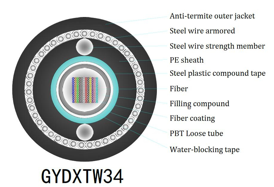 Cáp thả dẹt FTTH trong nhà 1-4 lõi G657A, dùng cho truyền dữ liệu nhanh