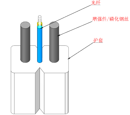 GJXH 2 Lõi FTTH Trong Nhà LZSH Vỏ Cáp Quang Cáp Rơi