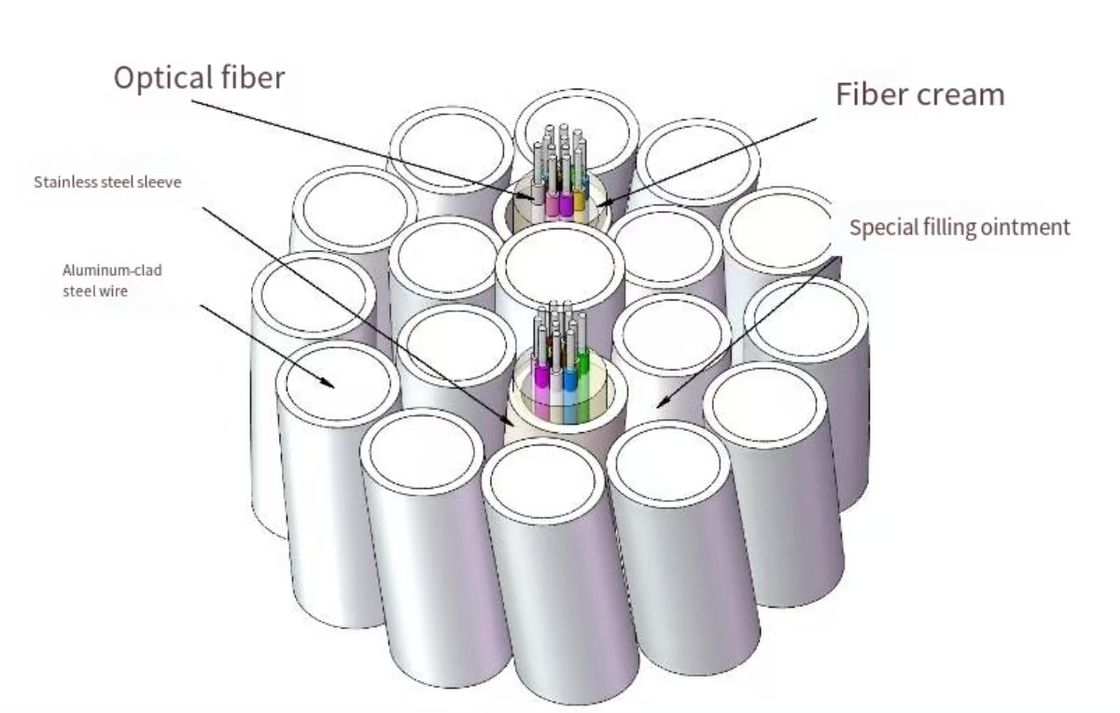 Cáp quang OPGW 4-48 lõi Đơn mode/Đa mode cho Hệ thống Điện