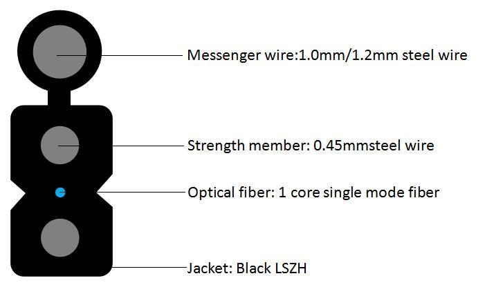 Sự ra đời hình bướm của cáp quang
