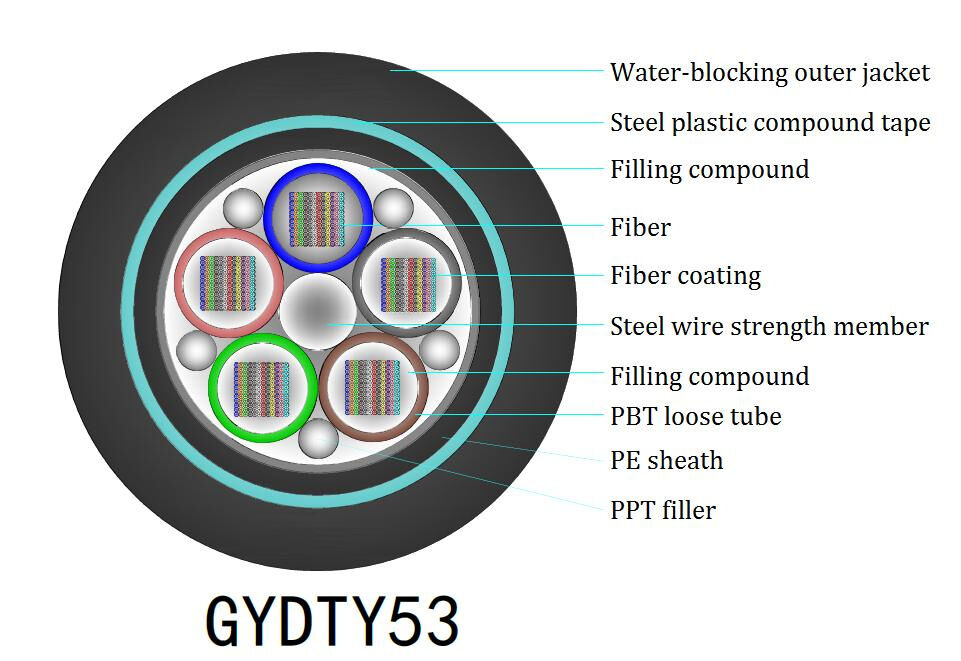 10km G657A2 FC Connector Outdoor Aerial Fiber Optic Cable cho mạng đường dài