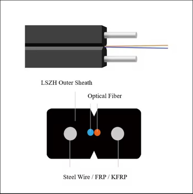 GJXH 2 lõi FTTH trong nhà LZSH lớp vỏ cáp sợi quang cáp thả