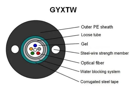 Outdoor Singlemode tự hỗ trợ GYXTW Cáp quang sợi bọc thép với hai sứ giả thép