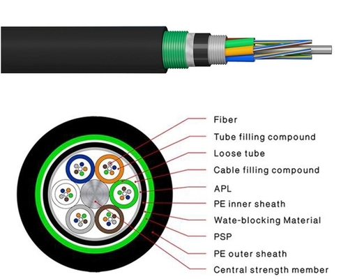 PE áo khoác trung tâm ống lỏng dưới nước cáp sợi quang GYTA53 bọc thép đa 144 lõi