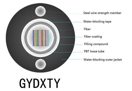 Mô hình sợi trong nhà FTTH Drop Cable G657A và chống thời tiết cho các giải pháp kết nối trong nhà