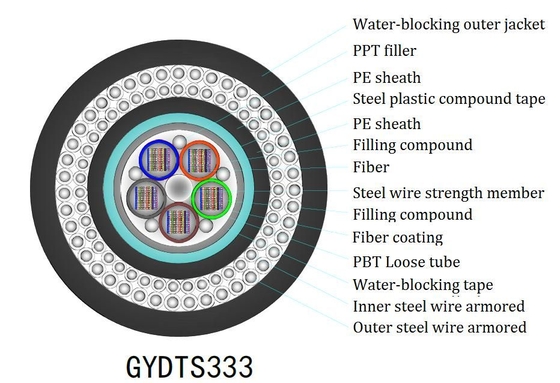 Cáp rơi phẳng FTTH trong nhà Yofc / Corning / Sumitomo Fiber cho hiệu suất tối ưu