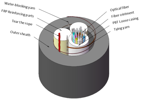 Cáp quang tự treo hoàn toàn cách điện, nhẹ