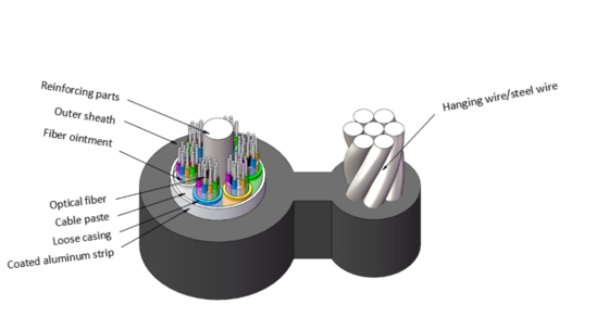 Cáp quang treo tự treo GYTC8A với lớp bọc giáp nhôm