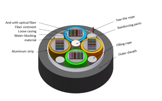 Cáp quang FTTH 12 lõi GYDTA với vỏ PE