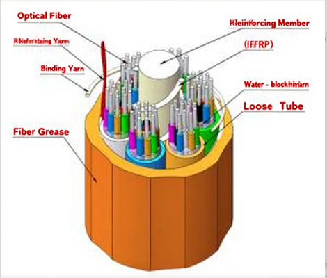 Cáp Micro thổi khí ngoài trời với vỏ bọc nylon