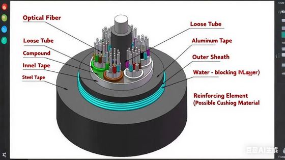 GYTA53 Cáp quang sợi ngoài trời bọc thép hai vỏ